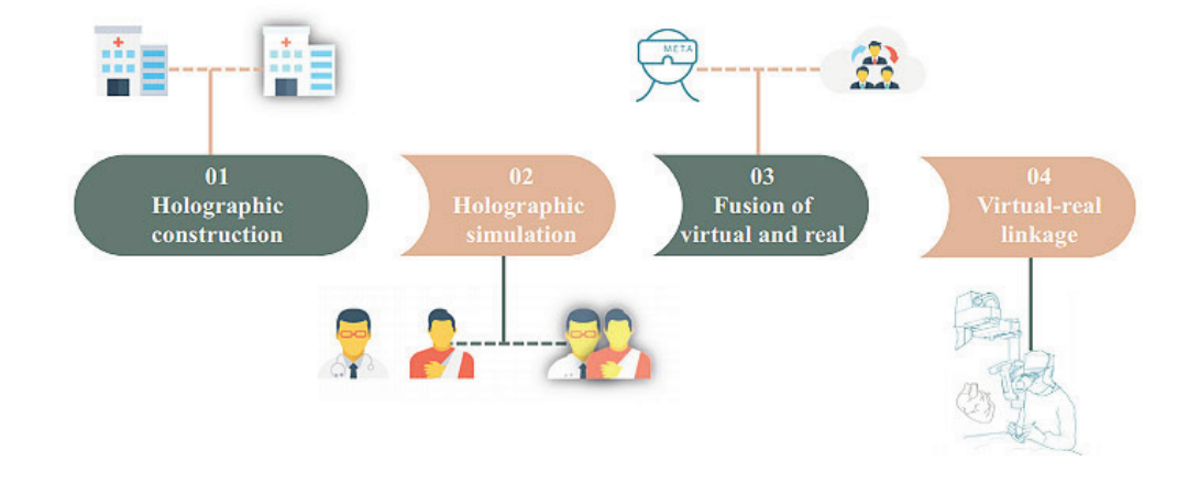 의료 메타버스 갈 길 멀다…"성장 여건 마련 필요" - 뉴스 썸네일 이미지