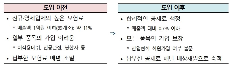 식약처, 의료기기 배상책임공제 실시