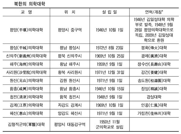 자료 출처: 대한의사협회 의료정책연구소