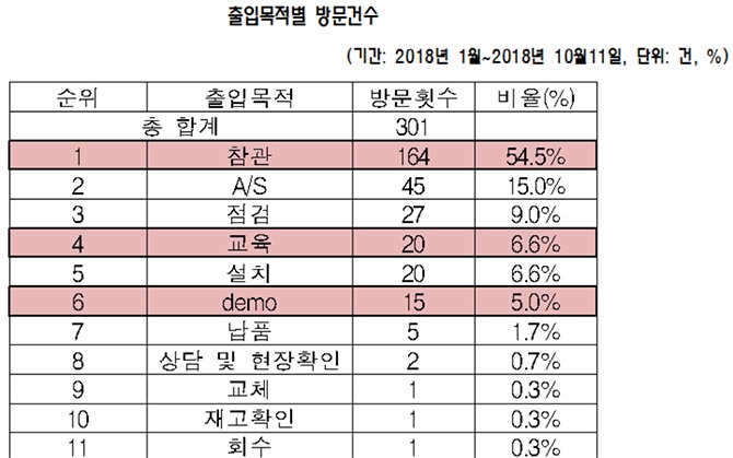 * 출처: 국립암센터, 정춘숙의원실 재구성