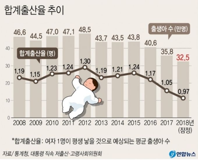 <이미지 제공 연합뉴스>