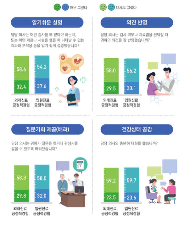 환자 후기 및 리뷰 관리 방법과 중요성