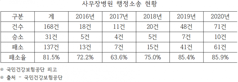 사진제공=이종성 의원실