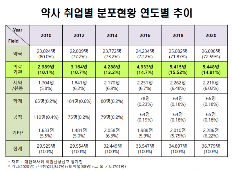 사진제공=한국병원약사회 