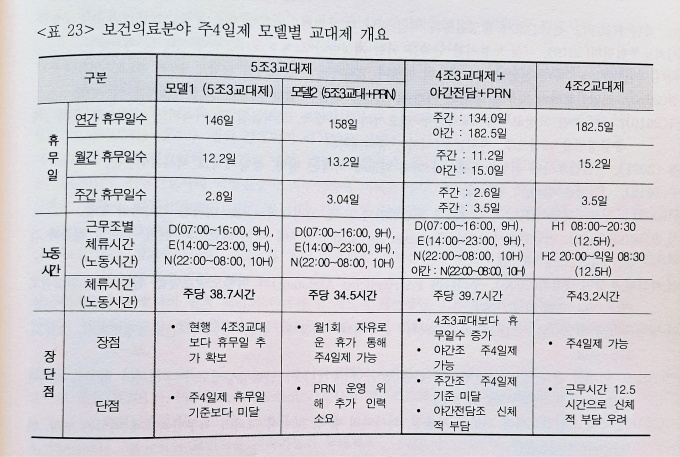 자료출처=김종진 노동사회연구소 선임연구위원 