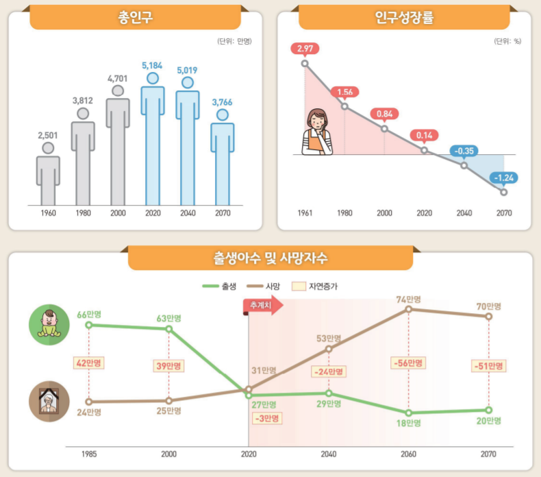 자료제공=통계청